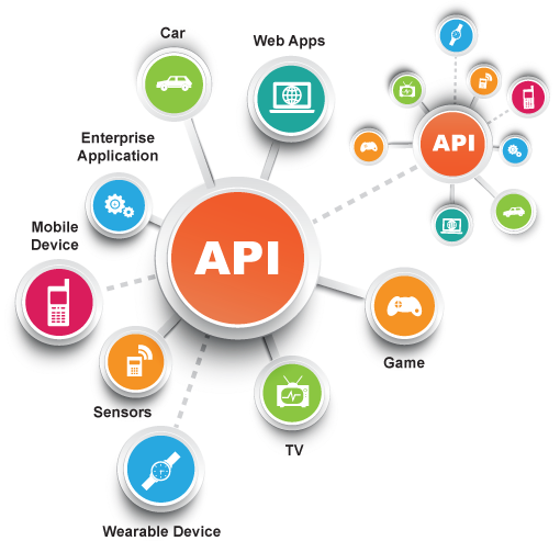 API là gì? Tổng Hợp Kiến Thức và Ứng Dụng về API